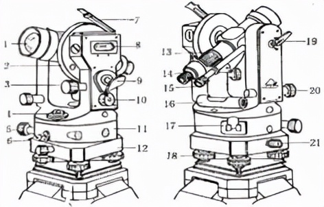 经纬仪分类,经纬仪分为哪几种