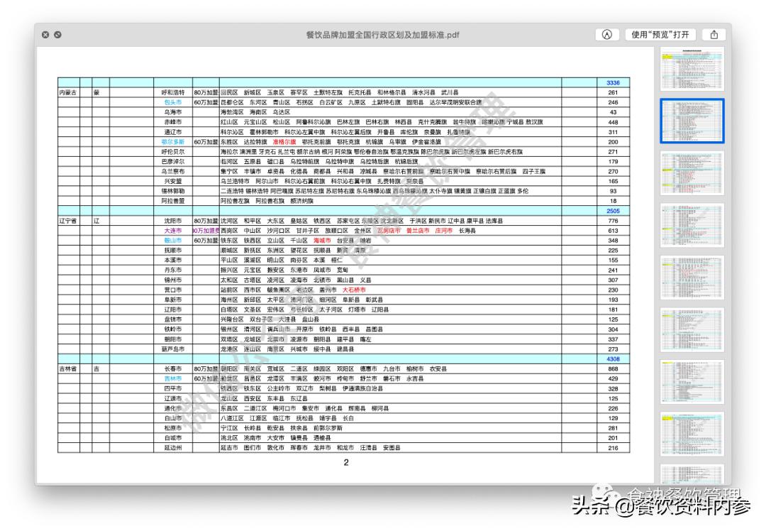 2024餐饮加盟前100,8月份餐饮连锁加盟