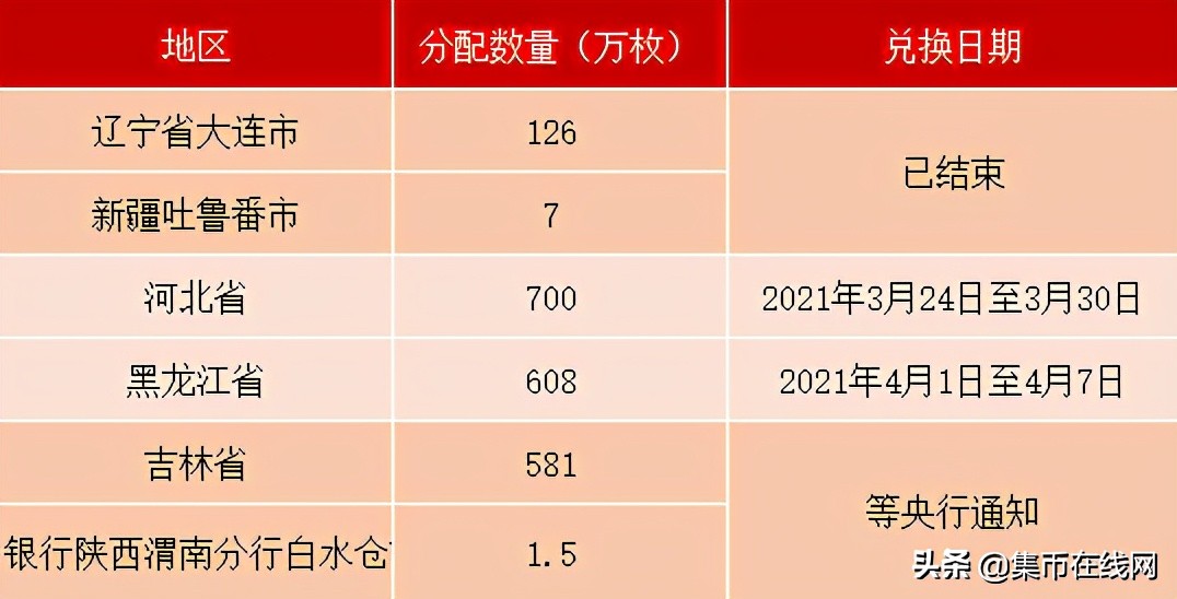 「央行公告」1308万枚牛币即将冲击市场！二鼠涨到30元