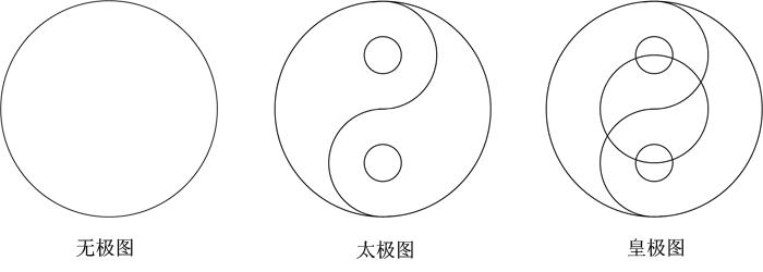 太极图分类图解,太极图史上最实用的解读下