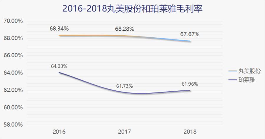 卖化妆品一年赚100w很轻松,卖化妆品一年挣十几亿