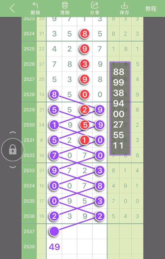 2563期七星彩头尾,1877期七星彩头尾规律图