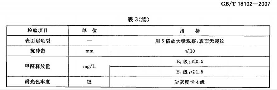 定制家具最好最环保的板材,定制家具板材真的环保吗