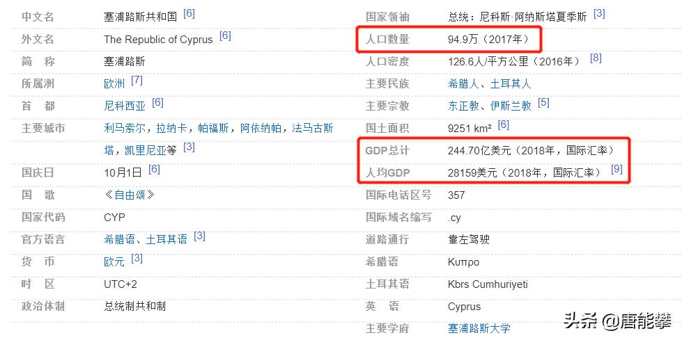 为何塞浦路斯？宁波面积慈溪人口，人均GDP15万元的发达国家