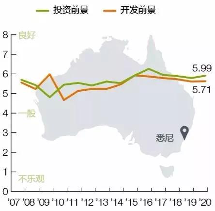 澳大利亚将会给2020年带来什么,澳大利亚最新利好