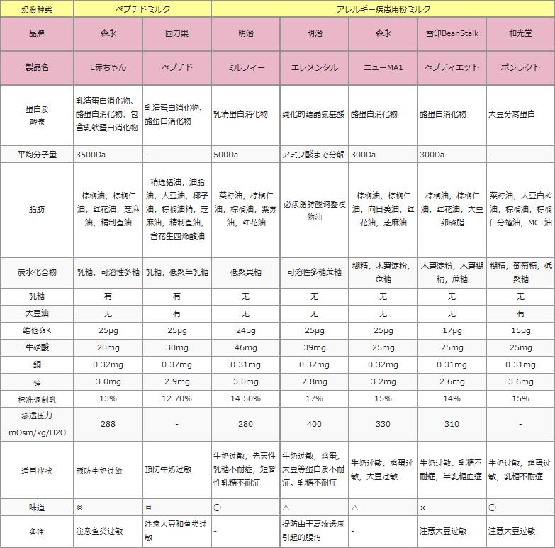 6岁大童奶粉推荐,日本宝宝6个月奶瓶