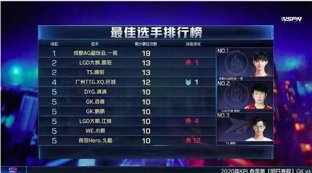 成都ag超玩会江城,成都ag超玩会兮兮