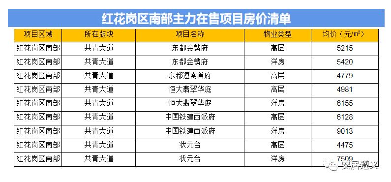 遵义上海路常青藤房价,遵义仁怀房价最新消息