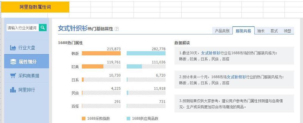 淘宝黄金标题怎么打造,淘宝商品如何打造爆款