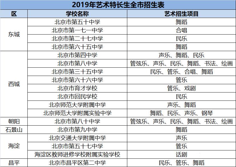 北京高中跨区,外省籍学生怎样在北京考上高中
