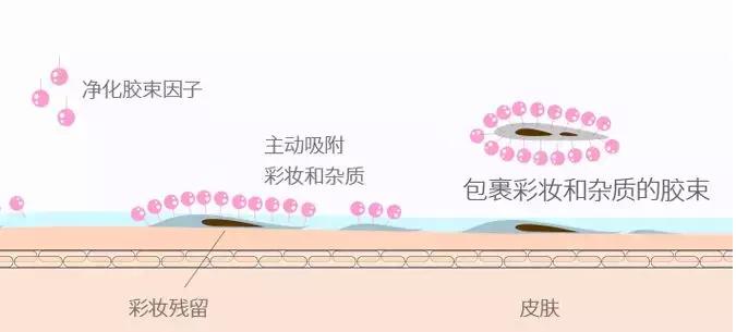 超人气卸妆,超级平价卸妆产品