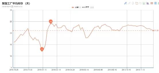 染厂订单最新消息,染厂停工对节后坯布价格有何影响