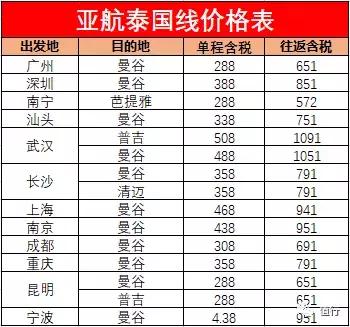 亚航昆明飞东南亚价格,亚航计划加密昆明至东南亚航线