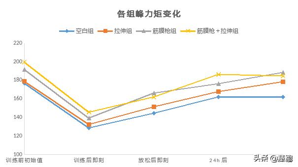 好的筋膜枪和便宜的有什么区别,普通筋膜枪与品牌筋膜枪对比