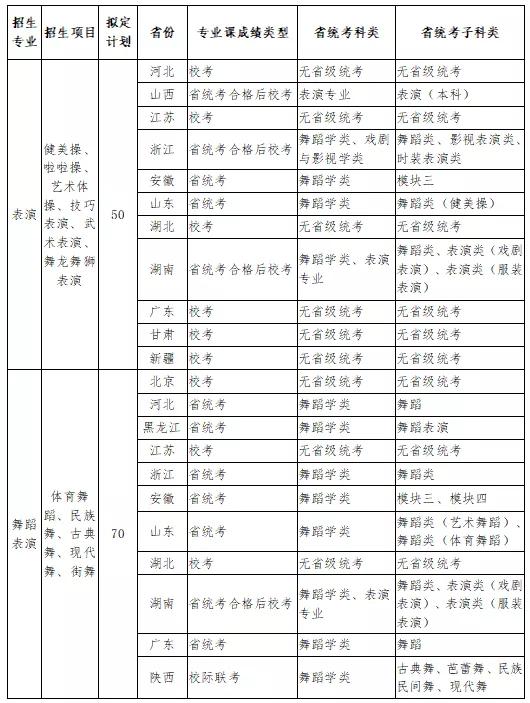 南京体育学院武术表演招生简章,2021年南京体育学院录取分数线