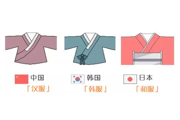 和服汉服韩服的区别,汉服韩服和服和越服的区别