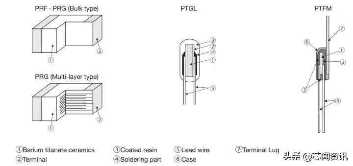 干货全类型电阻一篇讲全了,零基础之电阻知识大全
