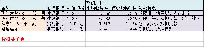 小微贷跟银行贷款有什么区别,小微贷怎么贷款