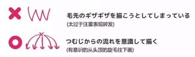 幼儿画头发怎么画,画完脸型怎么画头发