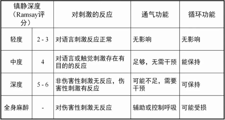 无痛纤支镜检查麻醉注意事项,超声内镜检查要不要麻醉