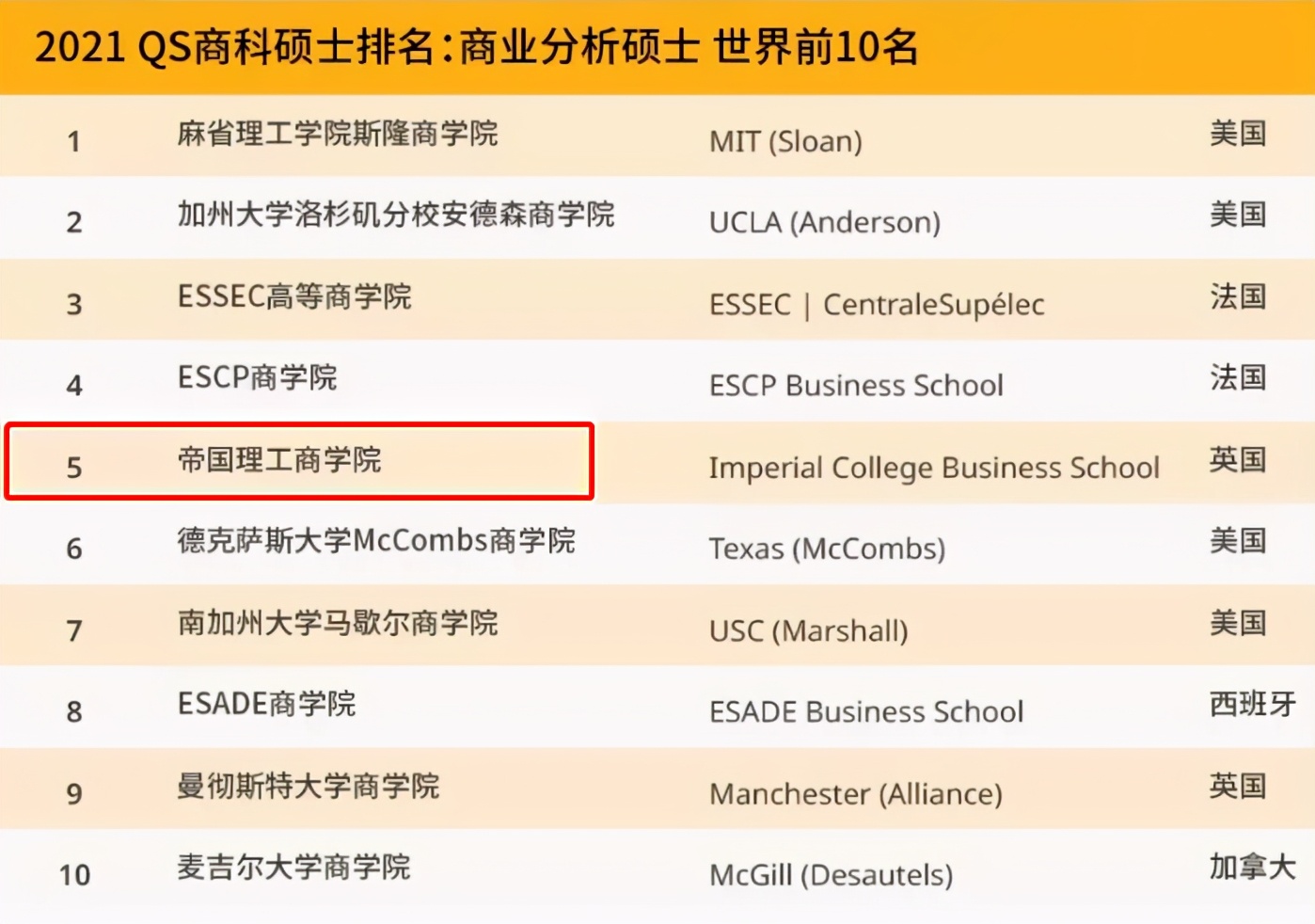 别再说这些英国名校是野鸡大学了,谢谢