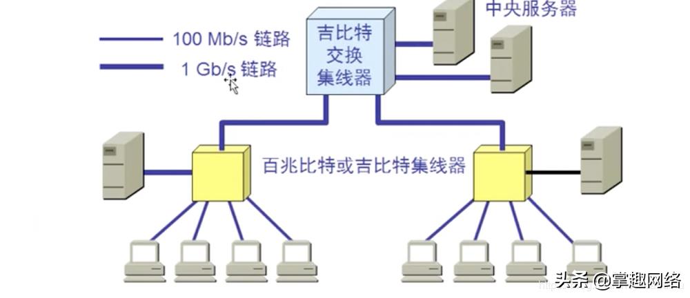 计算机网络数据链路层使用心得,计算机网络数据链路层的三种关系