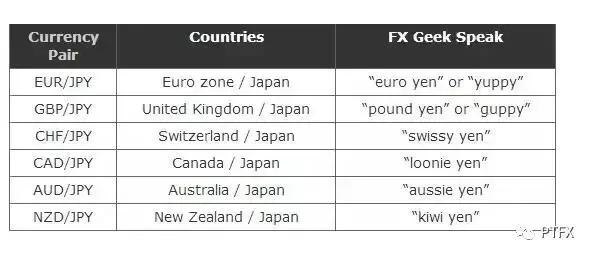 到底什么是外汇交易/卓德木鱼/卓德赠金20%可提取
