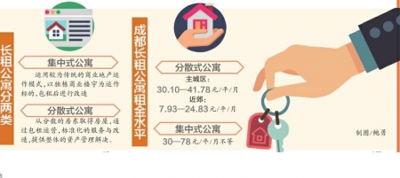 成都长租公寓收费标准,成都租公寓费用明细