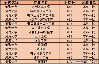 河海大学，水利工程是最好的，其他专业怎么样，值得读吗
