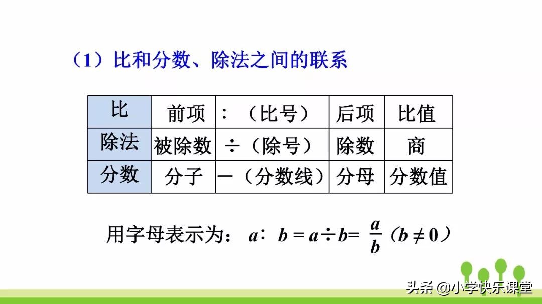 6年级数学上册比的知识点,六年级数学前四个单元讲解