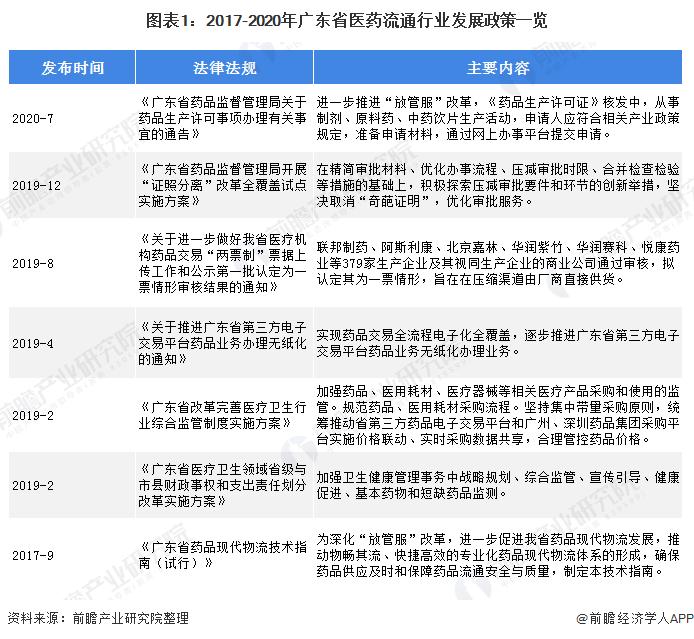 医药行业在广东的发展现状,广东省医药企业发展