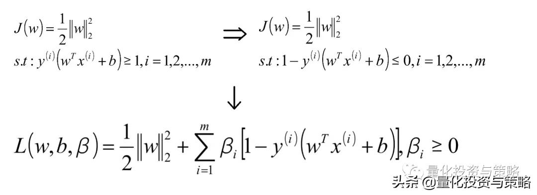 因子增强向量自回归模型,svr回归预测模型