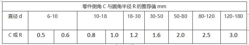 轴知识大全,轴的基本知识