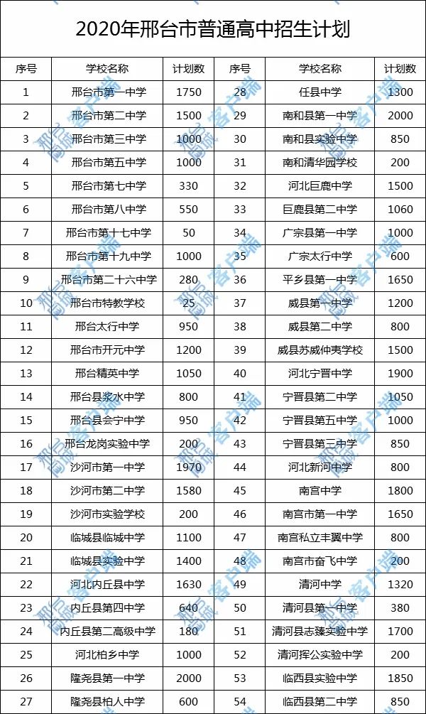 邢台一中二中精英,邢台精英中学新高一招生电话