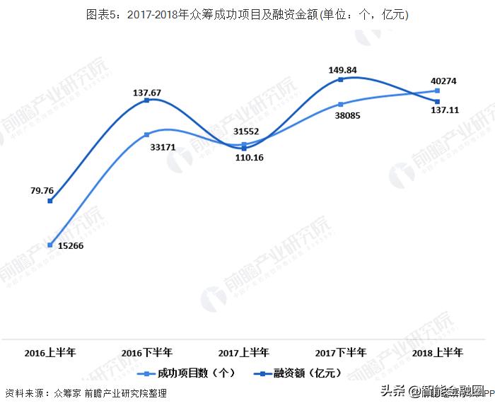众筹平台分哪几种类型,股权众筹国内有代表性的众筹平台