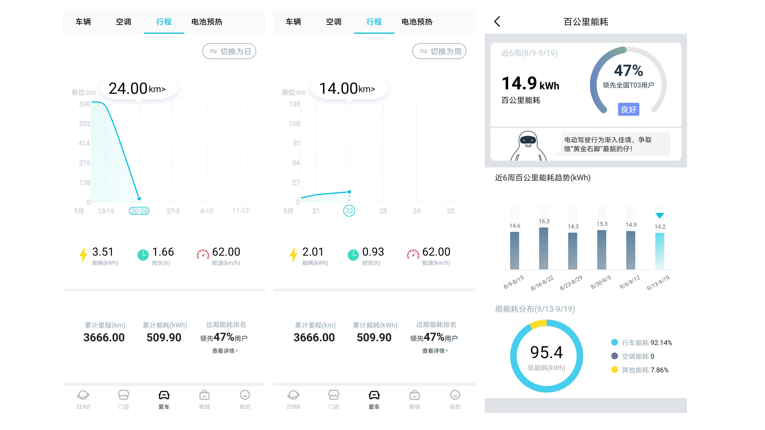 403公里续航,零跑t03310轻享版深度体验