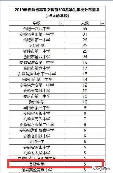 宿州灵璧一中高考喜报,宿州市灵璧县渔沟中学高考喜报