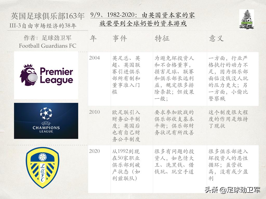 鑻卞浗瓒崇悆淇变箰閮ㄤ竴瑙堣〃,涓嶅啀闆鹃噷鐪嬭姳