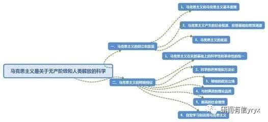 20考研政治资料,20考研规划