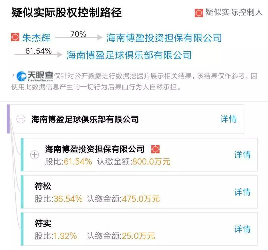 职业球员工资,2019年富力地产欠薪事件