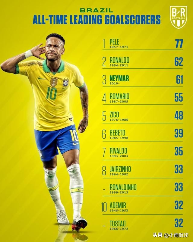 2014年巴西世界杯射手榜,阿根廷世界杯2022射手榜