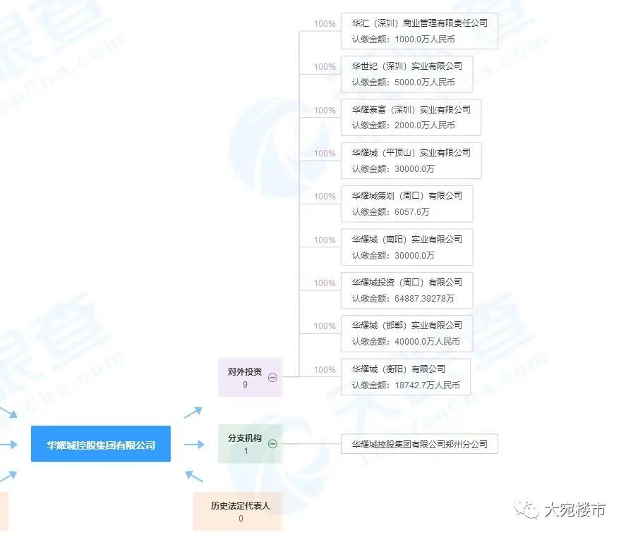 华耀城现在还能查封吗,南阳华耀城现状