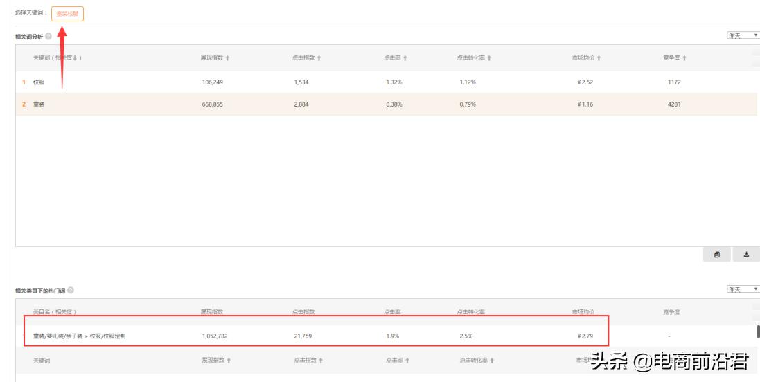淘宝新店如何快速提升直通车流量,淘宝直通车流量解析怎么用