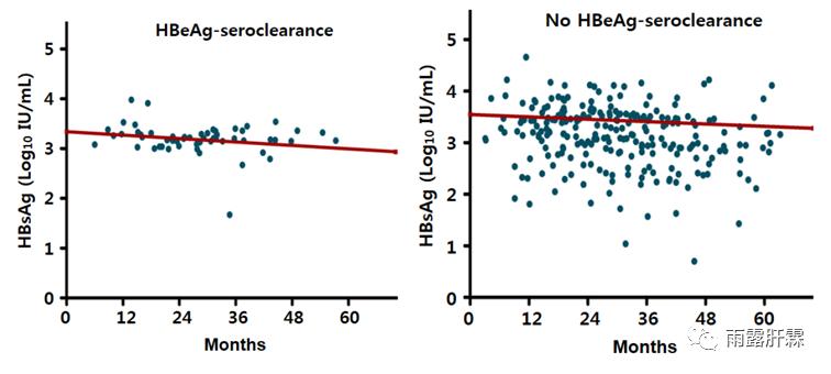核苷酸治疗乙肝的要求,慢乙肝功能性治愈