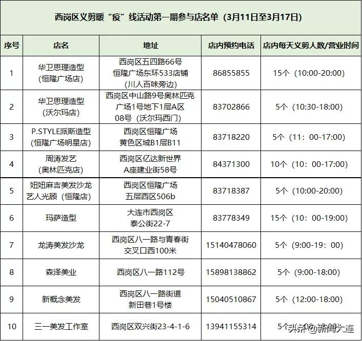 大连这些业务将暂停办理,大连驾管处工作时间