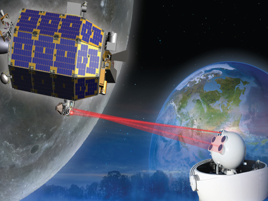 各国发射地球同步通信卫星,空间光通信卫星发射