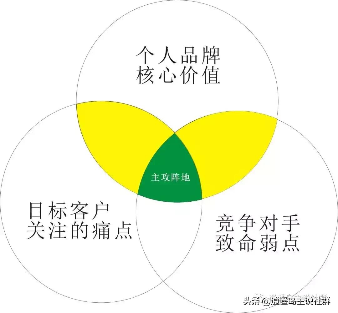 社群运营怎么做流量,社群运营如何打造私域流量