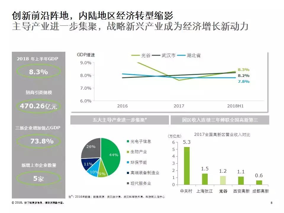 光谷瞪羚高成长10强,德勤武汉光谷20强2018