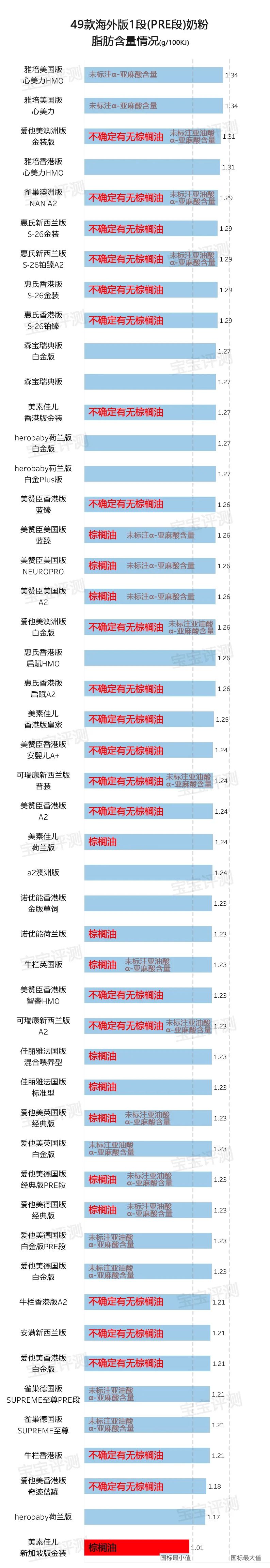 16款热门1段奶粉测评,37款国产3段奶粉评测2020版