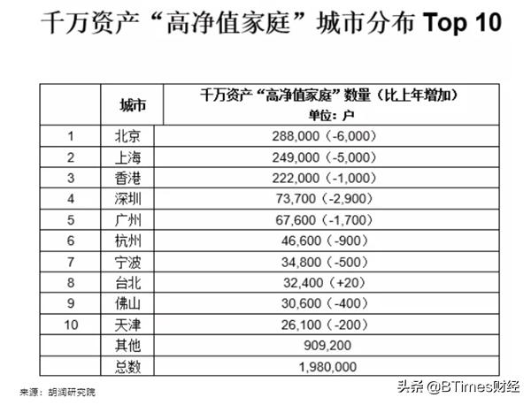 2019年中产家庭标准：300万基础线，你家在什么水平？